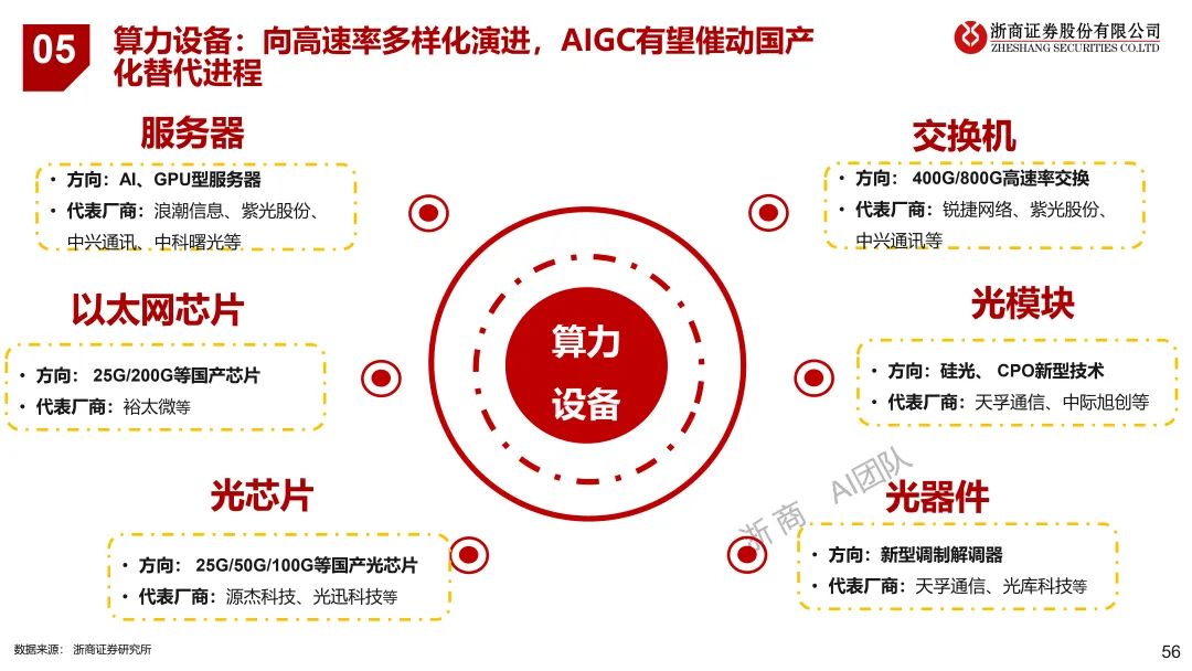揭秘未来科技？这10大趋势你必须知道！