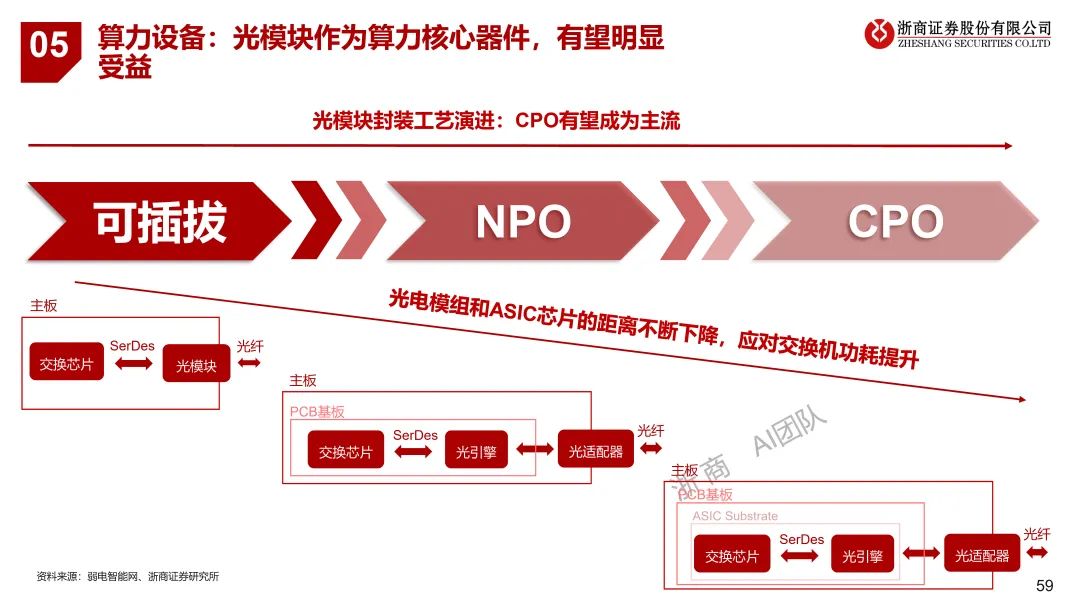 揭秘未来科技？这10大趋势你必须知道！