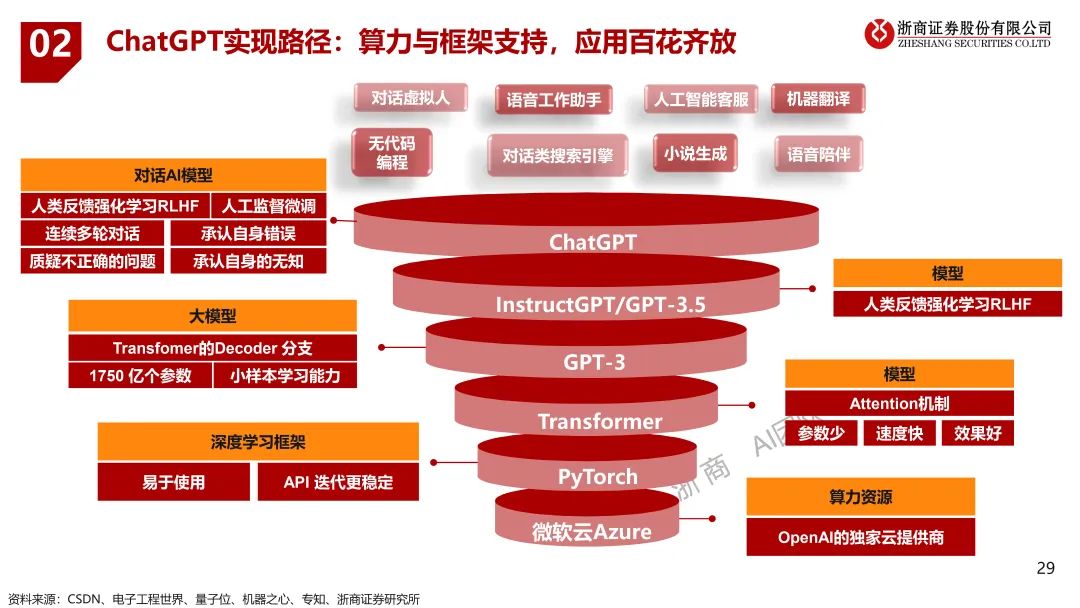 揭秘未来科技？这10大趋势你必须知道！