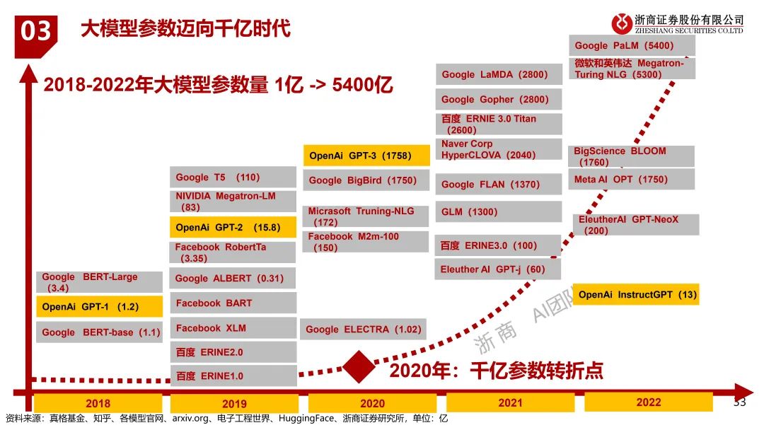 揭秘未来科技？这10大趋势你必须知道！