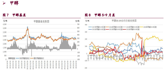 关联品种橡胶甲醇原油所属公司：宝城期货