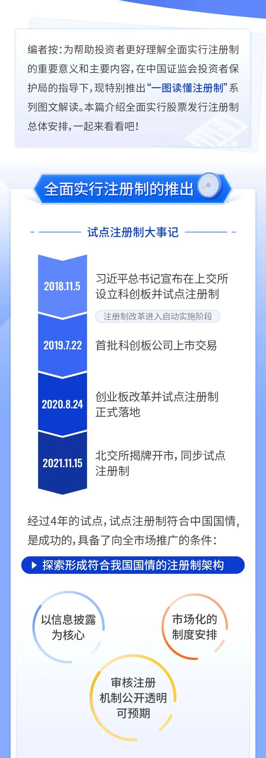 一图读懂注册制丨全面实行股票发行注册制改革总体安排|注册制_新浪财经_新浪网