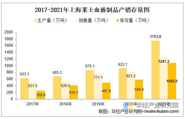 数据来源：公司年报，华经产业研究院整理