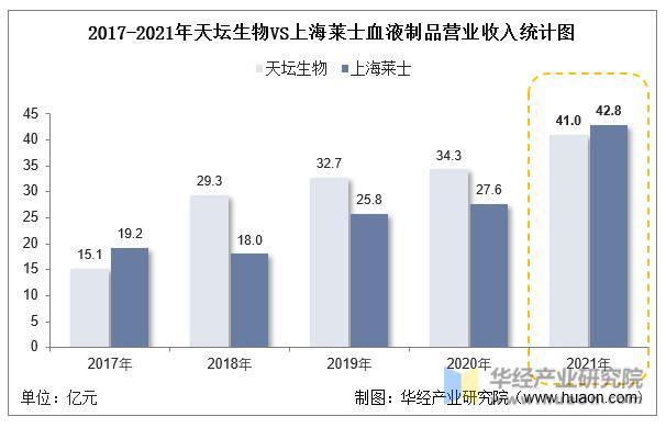 数据来源：公司年报，华经产业研究院整理