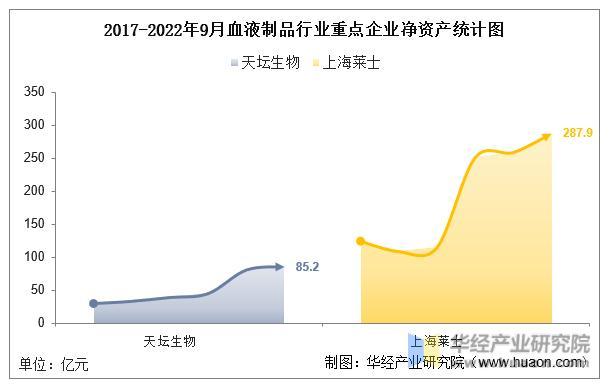 数据来源：公司年报，华经产业研究院整理