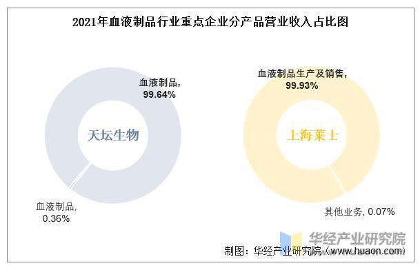 数据来源：公司年报，华经产业研究院整理