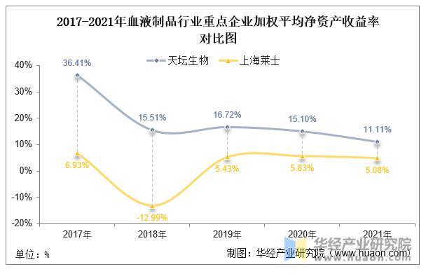 数据来源：公司年报，华经产业研究院整理