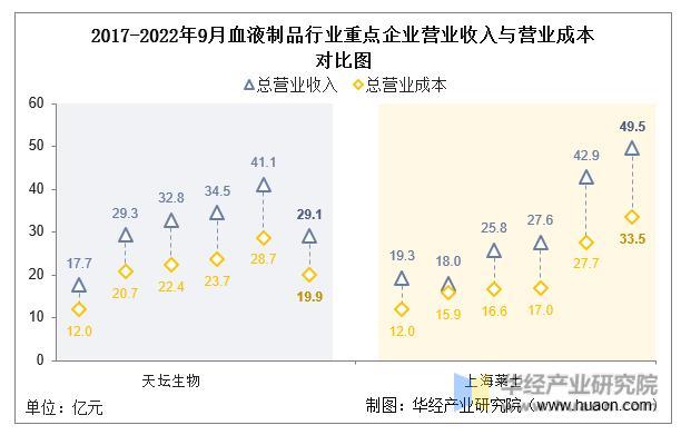 数据来源：公司年报，华经产业研究院整理