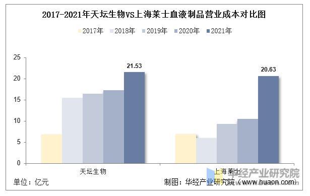 数据来源：公司年报，华经产业研究院整理