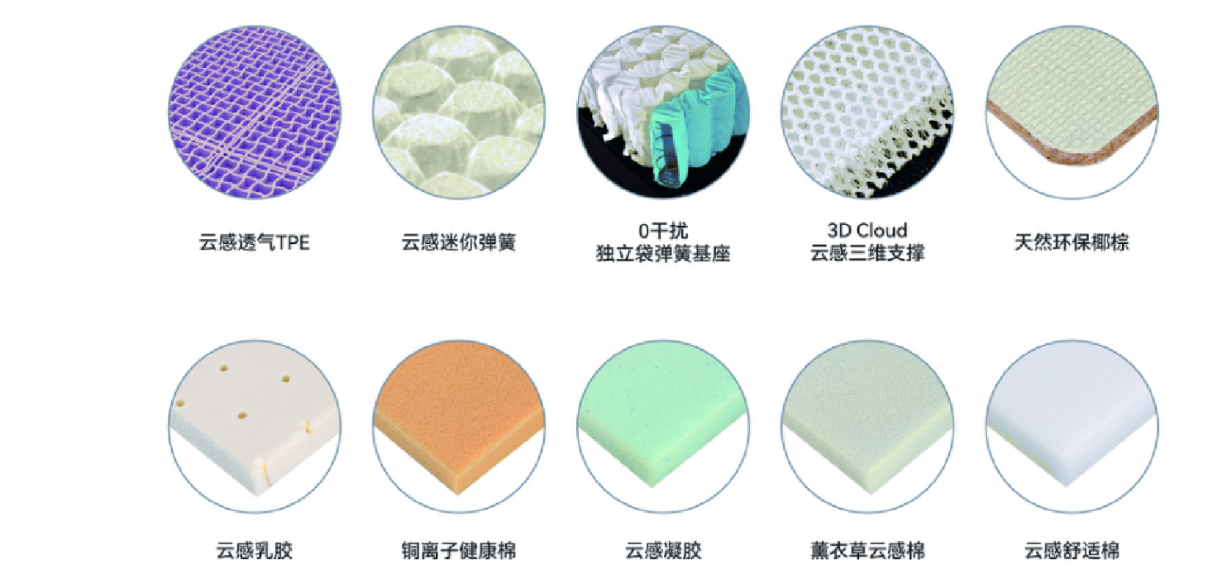 　　消费者在了解宜奥定制床垫材料