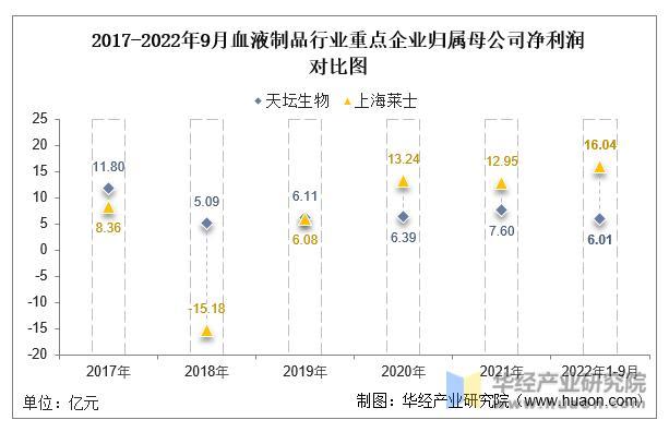 数据来源：公司年报，华经产业研究院整理