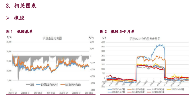 关联品种橡胶甲醇原油所属公司：宝城期货