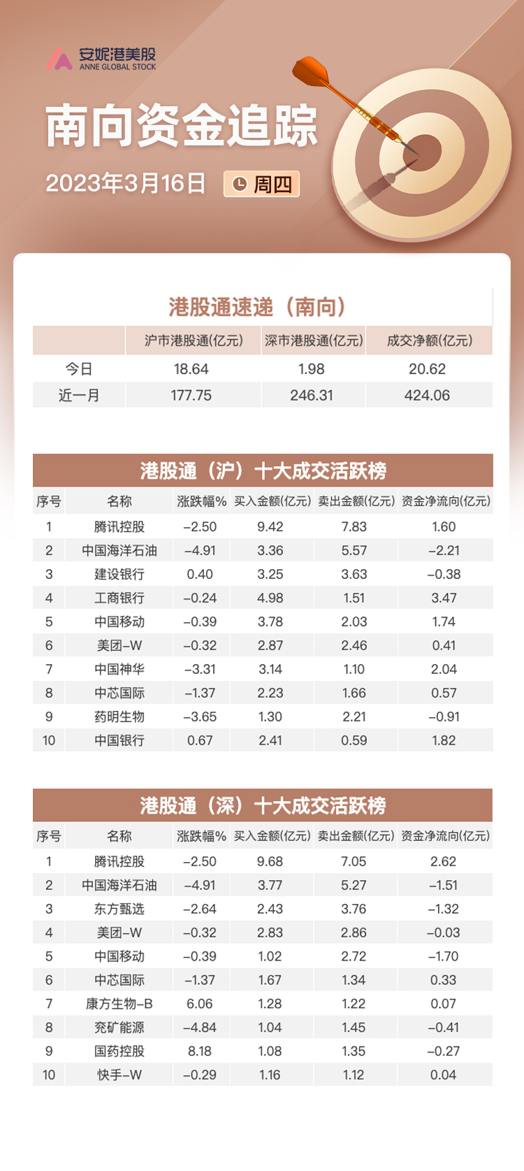 关联文章银行股"惊雷"引担忧！港股三大指数集体调整 保险和石油股领跌