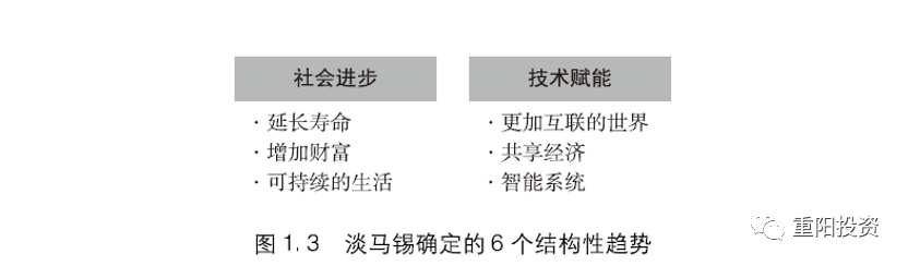 资料来源：淡马锡。