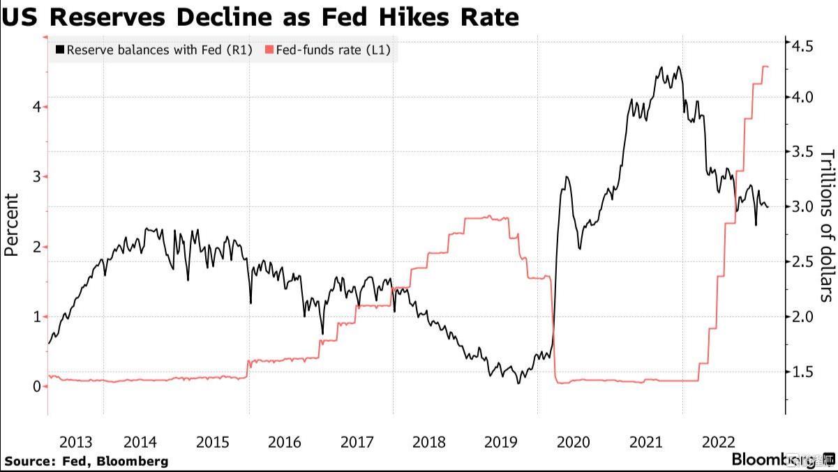 摩通：美联储的紧急贷款计划或向美国银行系统注入2万亿美元