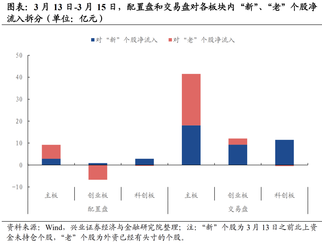 （文章来源：兴业证券）