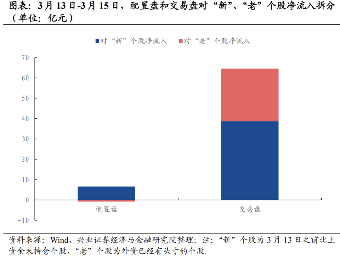 （文章来源：兴业证券）