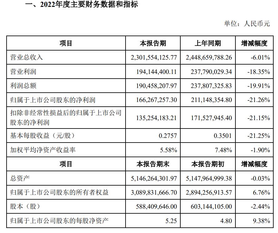 截图来源：中原内配业绩快报