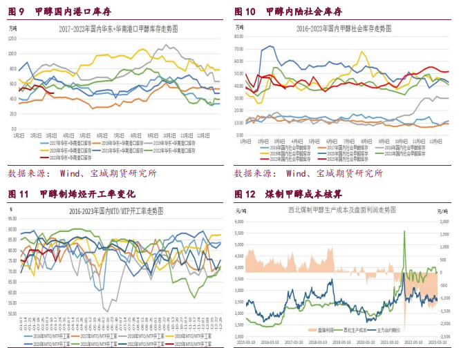 关联品种橡胶甲醇原油所属公司：宝城期货