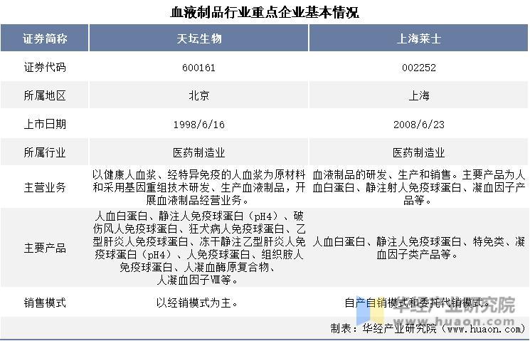 资料来源：公司官网，华经产业研究院整理