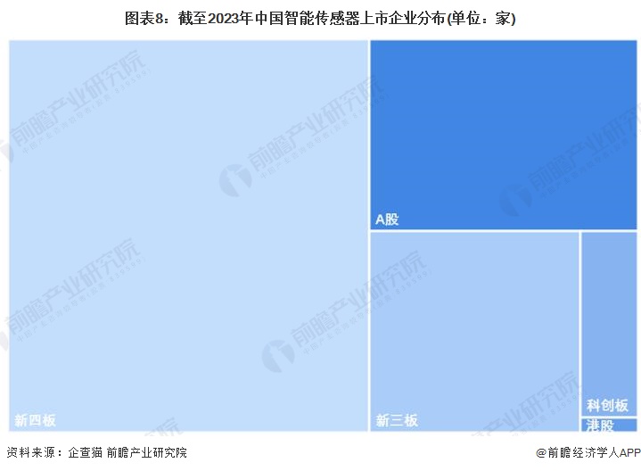 注：上述企业为存续和在业的企业。