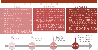 　　来源:公司官网、中泰证券研究所