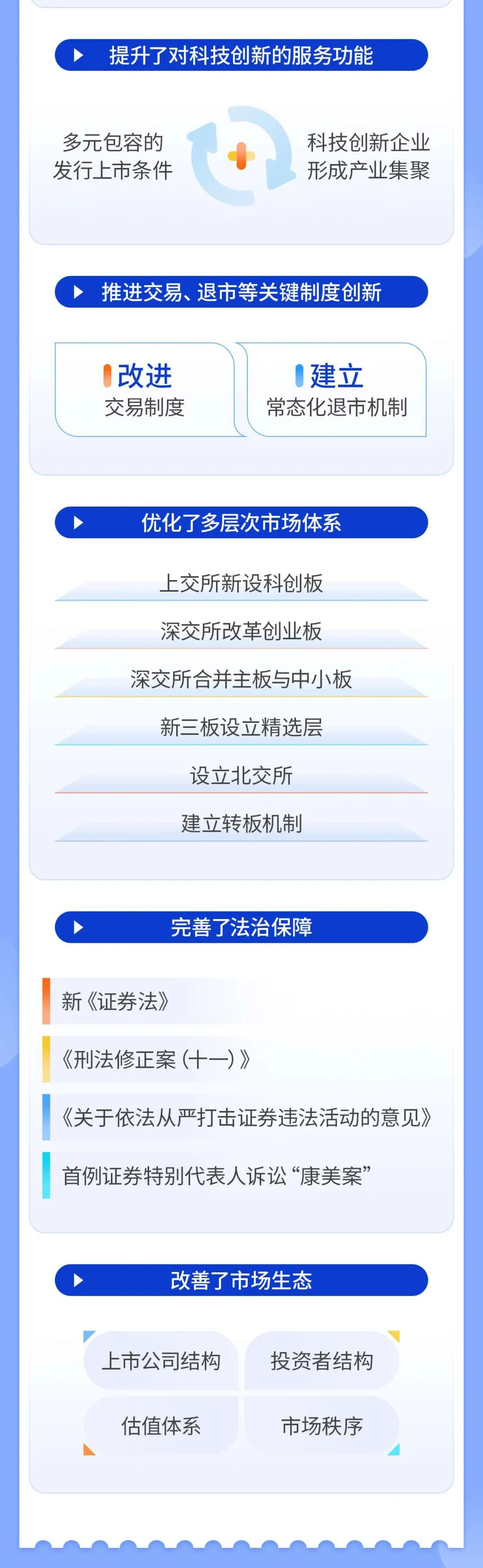 一图读懂注册制丨全面实行股票发行注册制改革总体安排|注册制_新浪财经_新浪网