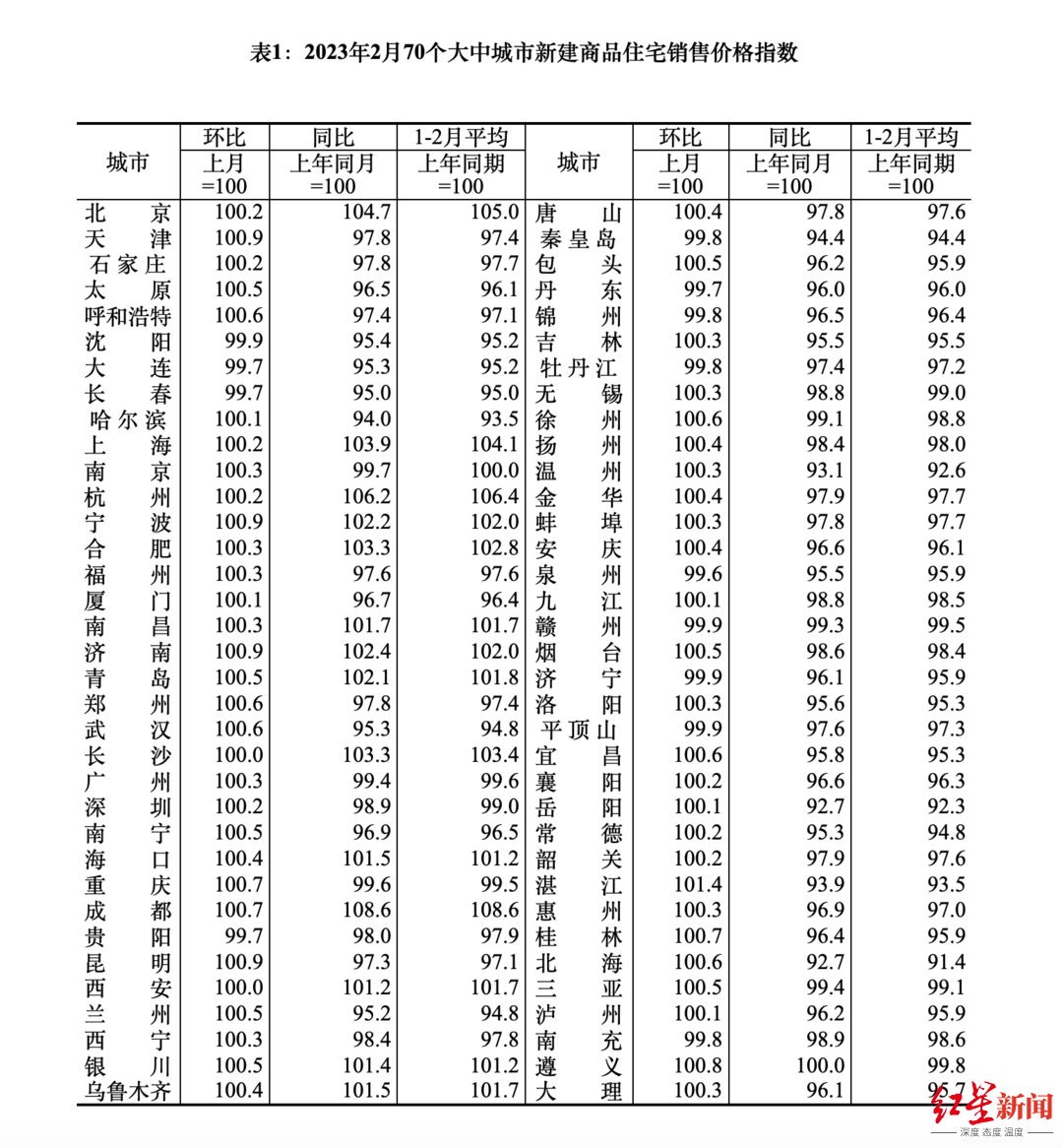 ↑图据国家统计局官网