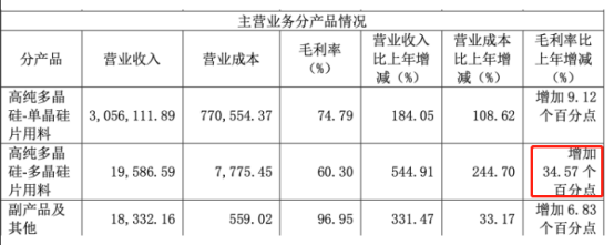 资料来源：大全能源年报