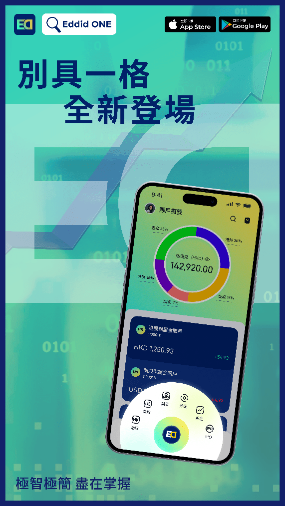 　　艾德金融旗舰智能交易应用程序Eddid ONE全面升级，以别具一格的面貌全新登场