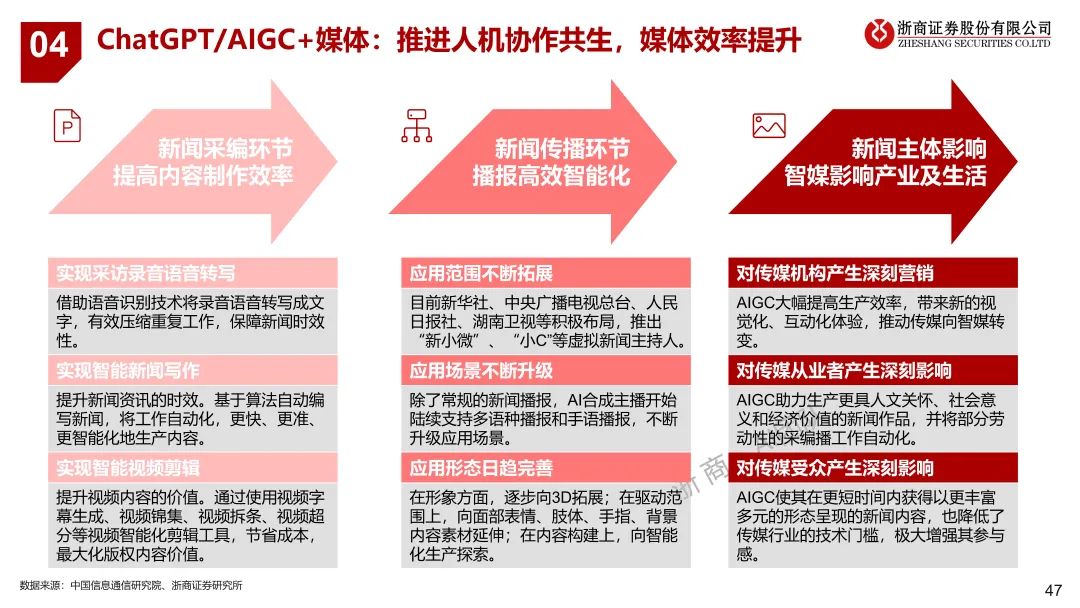 浙江ChatGPT对话未来？3月24日，浦东香格里拉，与浙商共探创新秘密！仅限20席，销售早约！