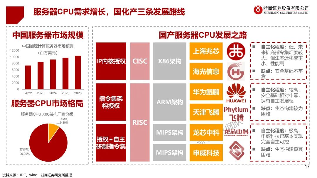 浙江ChatGPT对话未来？3月24日，浦东香格里拉，与浙商共探创新秘密！仅限20席，销售早约！