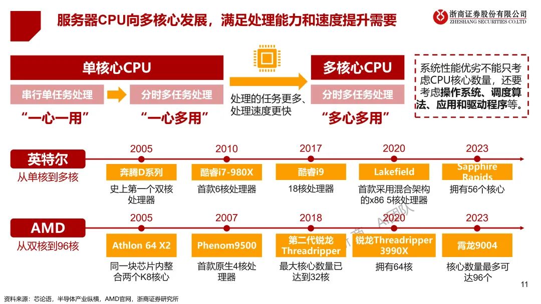 浙江ChatGPT对话未来？3月24日，浦东香格里拉，与浙商共探创新秘密！仅限20席，销售早约！