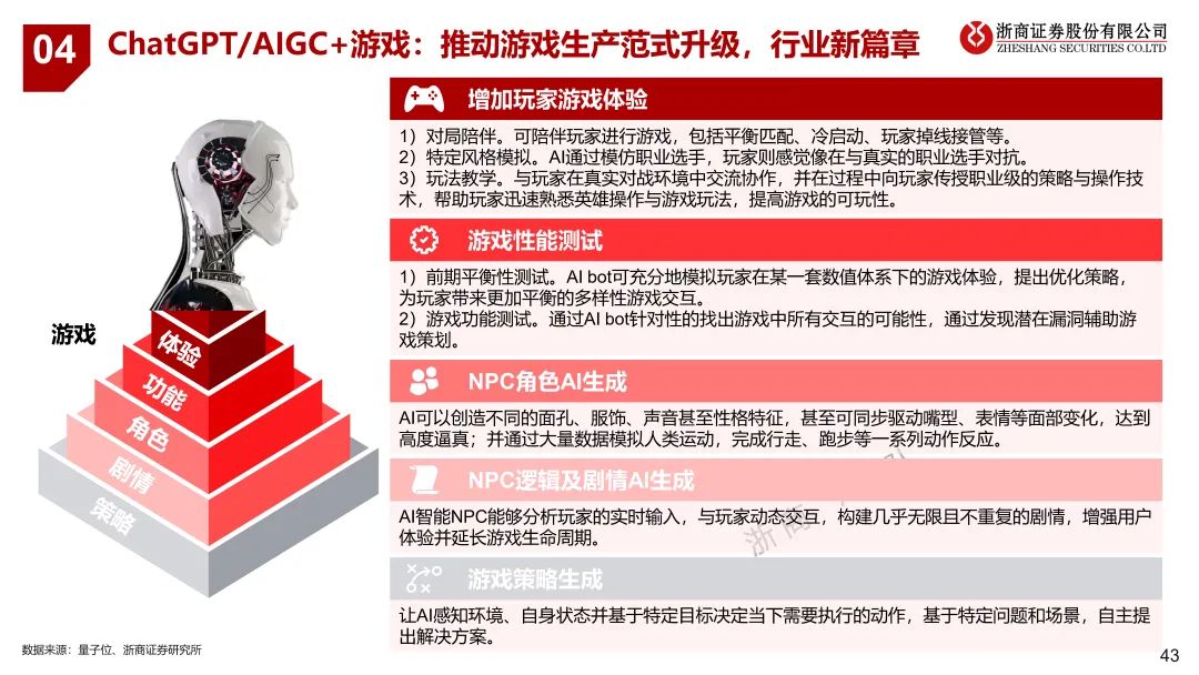 浙江ChatGPT对话未来？3月24日，浦东香格里拉，与浙商共探创新秘密！仅限20席，销售早约！