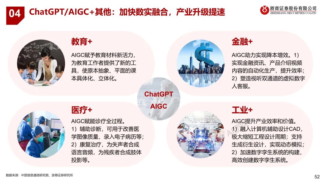 浙江ChatGPT对话未来？3月24日，浦东香格里拉，与浙商共探创新秘密！仅限20席，销售早约！