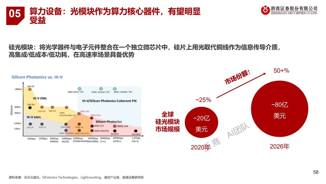 浙江ChatGPT对话未来？3月24日，浦东香格里拉，与浙商共探创新秘密！仅限20席，销售早约！