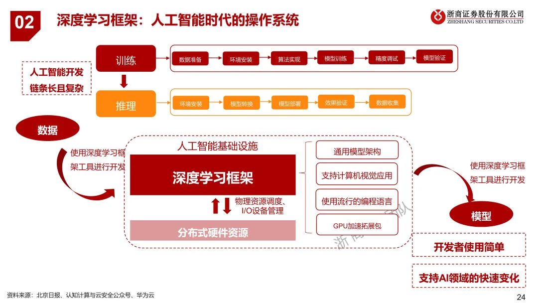 浙江ChatGPT对话未来？3月24日，浦东香格里拉，与浙商共探创新秘密！仅限20席，销售早约！