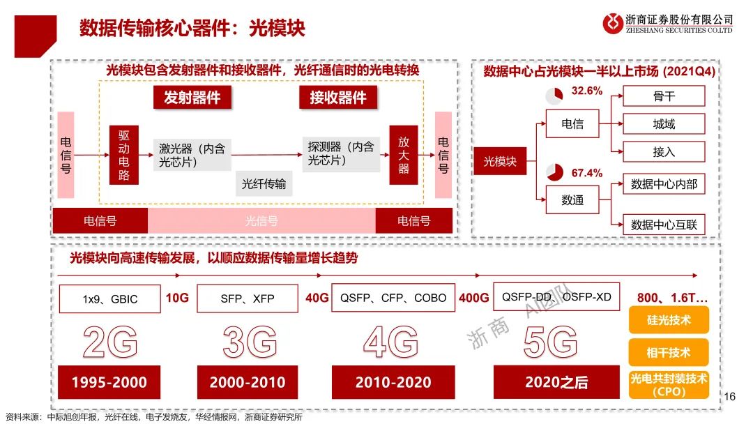 浙江ChatGPT对话未来？3月24日，浦东香格里拉，与浙商共探创新秘密！仅限20席，销售早约！