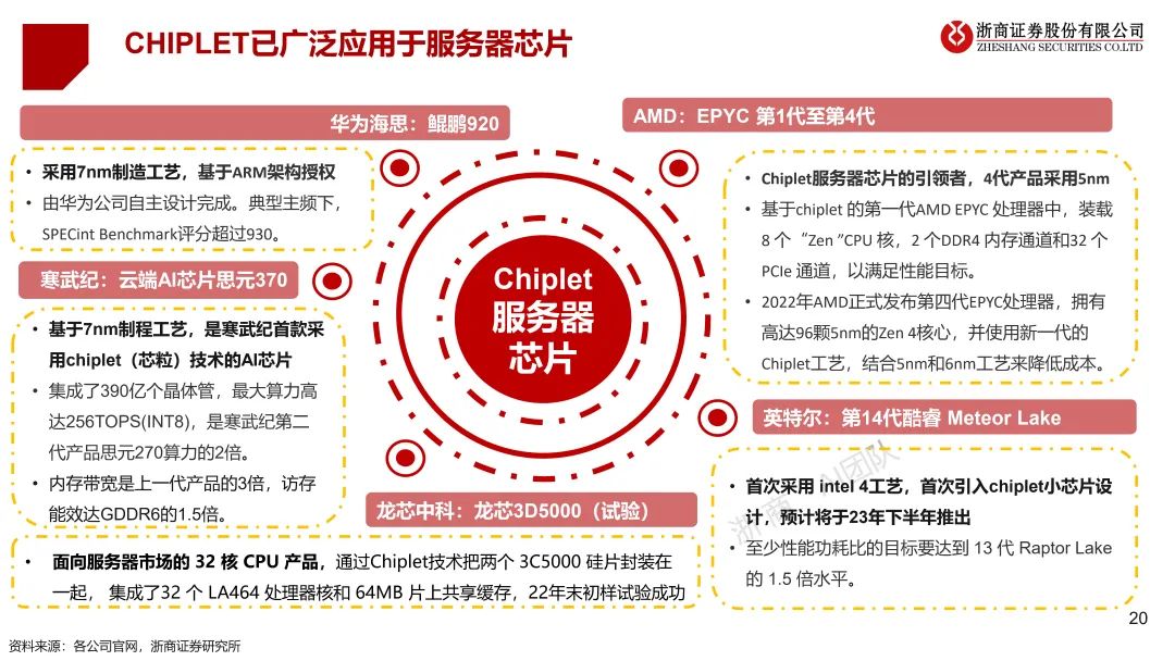 浙江ChatGPT对话未来？3月24日，浦东香格里拉，与浙商共探创新秘密！仅限20席，销售早约！