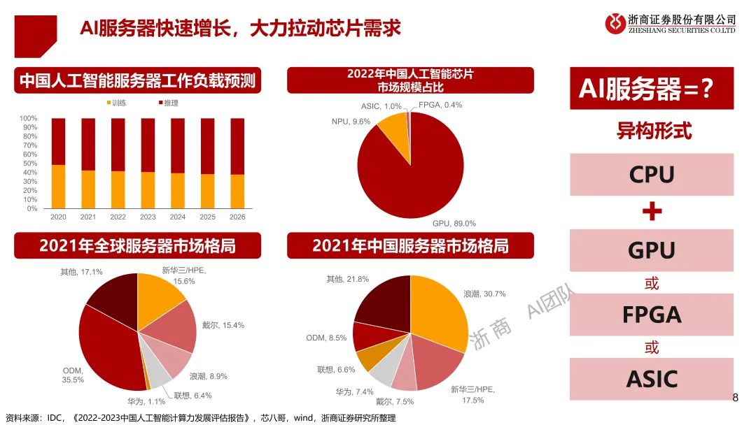 浙江ChatGPT对话未来？3月24日，浦东香格里拉，与浙商共探创新秘密！仅限20席，销售早约！