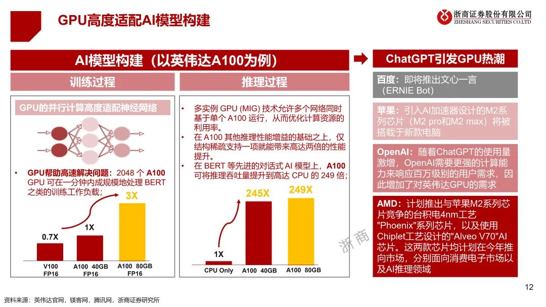 浙江ChatGPT对话未来？3月24日，浦东香格里拉，与浙商共探创新秘密！仅限20席，销售早约！