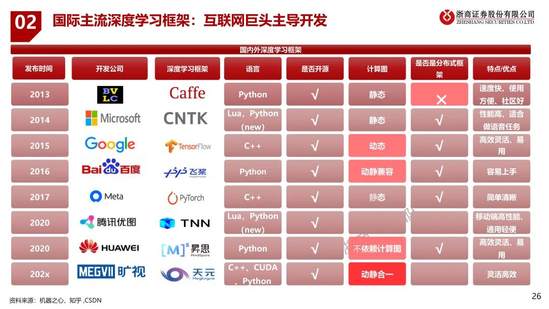 浙江ChatGPT对话未来？3月24日，浦东香格里拉，与浙商共探创新秘密！仅限20席，销售早约！