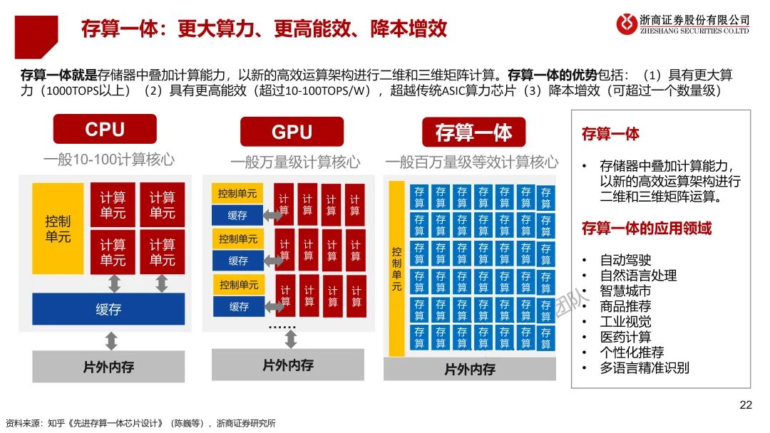 浙江ChatGPT对话未来？3月24日，浦东香格里拉，与浙商共探创新秘密！仅限20席，销售早约！