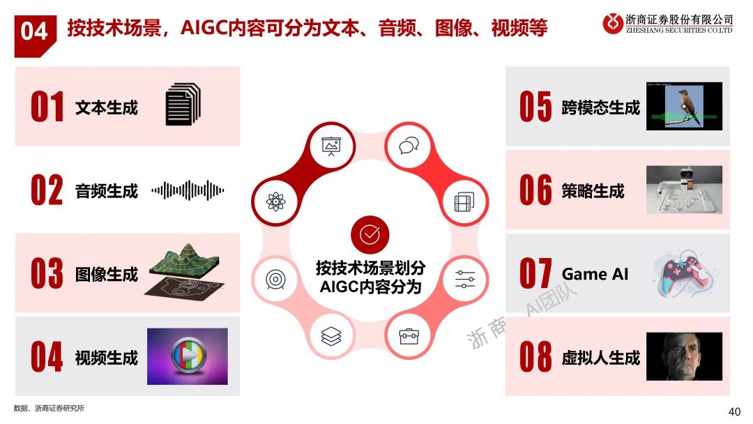 浙江ChatGPT对话未来？3月24日，浦东香格里拉，与浙商共探创新秘密！仅限20席，销售早约！