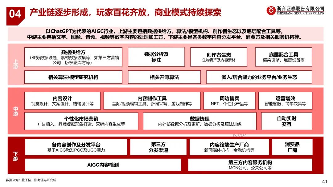 浙江ChatGPT对话未来？3月24日，浦东香格里拉，与浙商共探创新秘密！仅限20席，销售早约！
