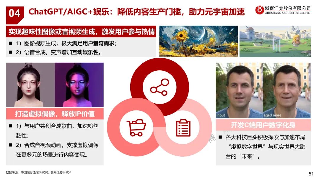 浙江ChatGPT对话未来？3月24日，浦东香格里拉，与浙商共探创新秘密！仅限20席，销售早约！