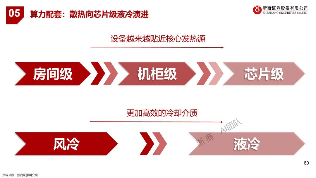 浙江ChatGPT对话未来？3月24日，浦东香格里拉，与浙商共探创新秘密！仅限20席，销售早约！