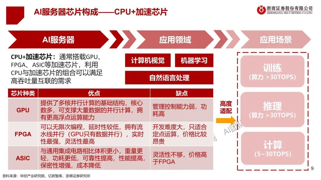 浙江ChatGPT对话未来？3月24日，浦东香格里拉，与浙商共探创新秘密！仅限20席，销售早约！