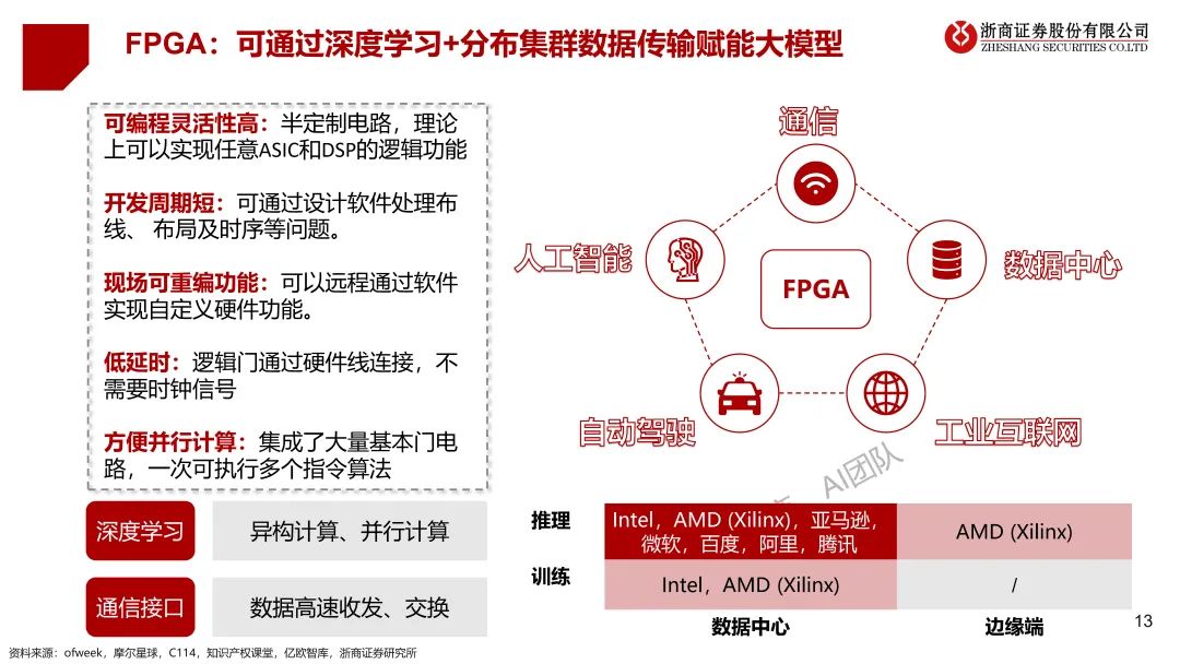 浙江ChatGPT对话未来？3月24日，浦东香格里拉，与浙商共探创新秘密！仅限20席，销售早约！