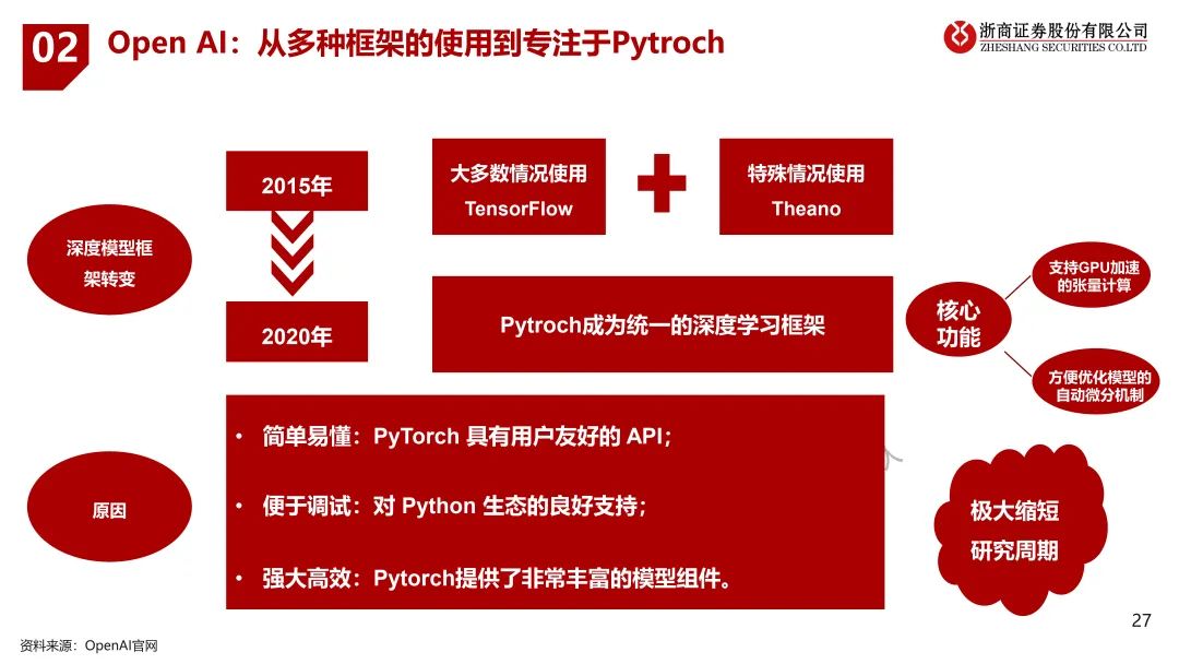 浙江ChatGPT对话未来？3月24日，浦东香格里拉，与浙商共探创新秘密！仅限20席，销售早约！